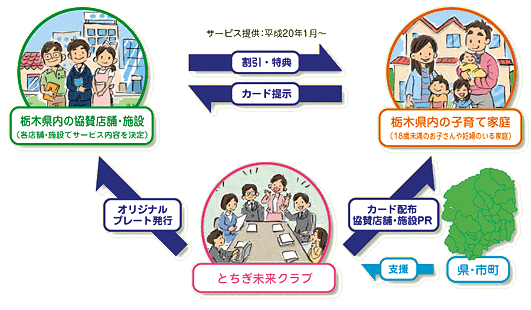 事業のしくみ・図