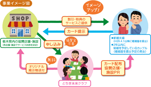 事業イメージ図